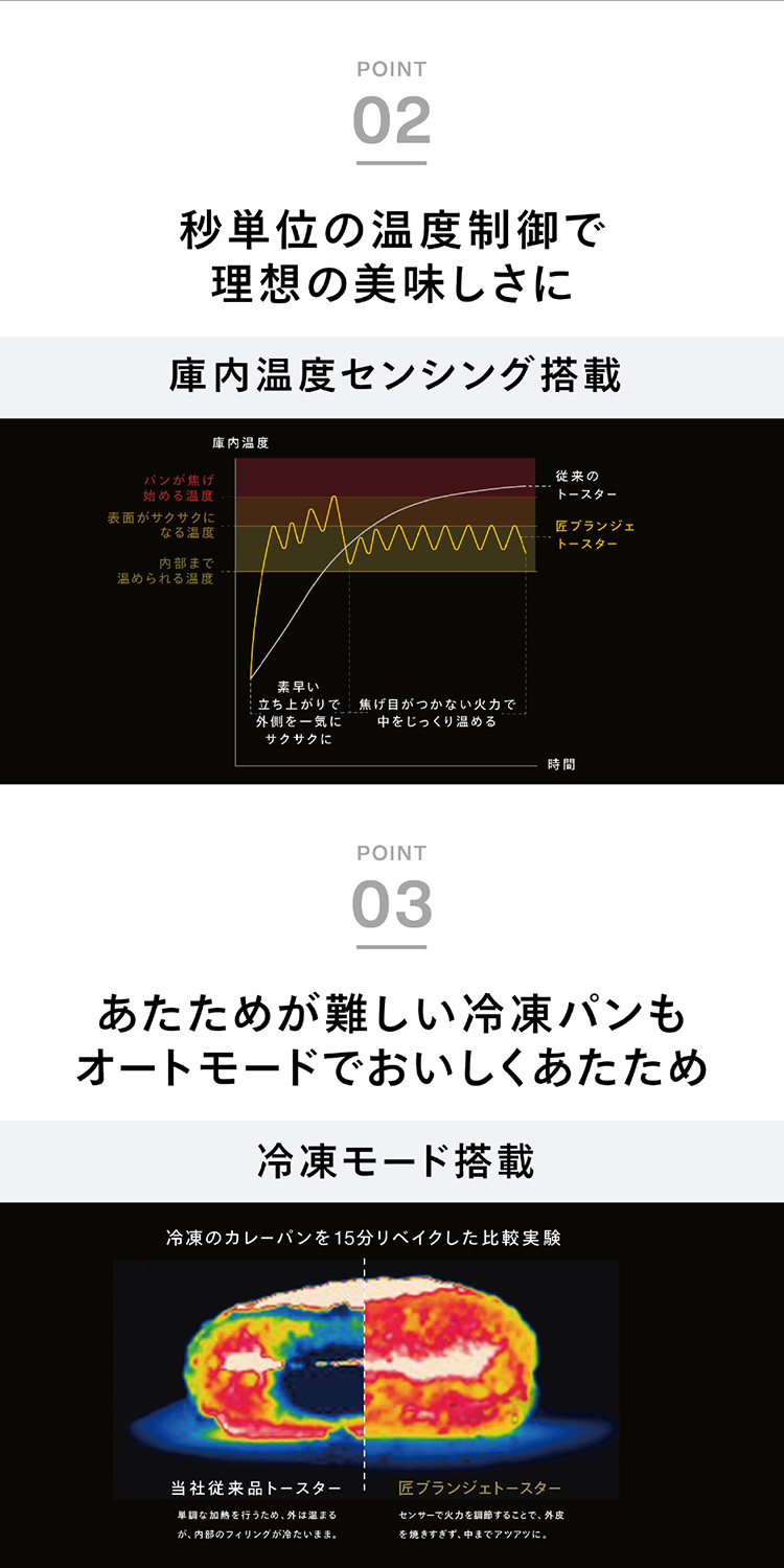 秒単位の温度制御で理想の美味しさに庫内温度センシング搭載 素早い立ち上がりで外側を一気にサクサクに 焦げ目がつかない火力で中をじっくり温める あたためが難しい冷凍パンもオートモードでおいしくあたため