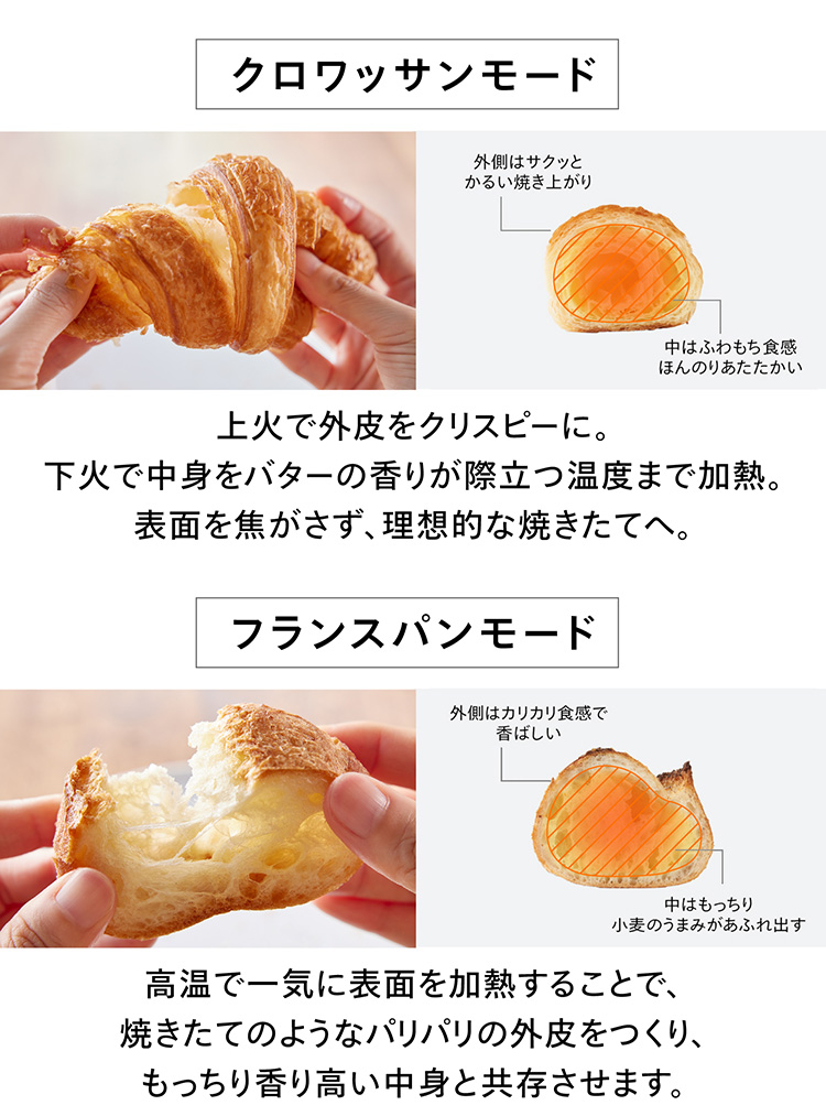 クロワッサンモード：下火で中身をバターの香りが際立つ温度まで加熱。表面を焦がさず、理想的な焼きたてへ。　フランスパンモード：高温で一気に表面を加熱することで、焼きたてのようなパリパリの外皮をつくり、もっちり香り高い中身と共存させます。