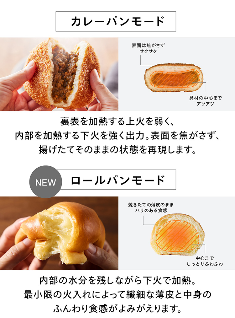 カレーパンモード：裏表を加熱する上火を弱く、内部を加熱する下火を強く出力。表面を焦がさず、揚げたてそのままの状態を再現します。ロールパンモード：内部の水分を残しながら下火で加熱。最小限の火入れによって繊細な薄皮と中身のふんわり感がよみがえります。