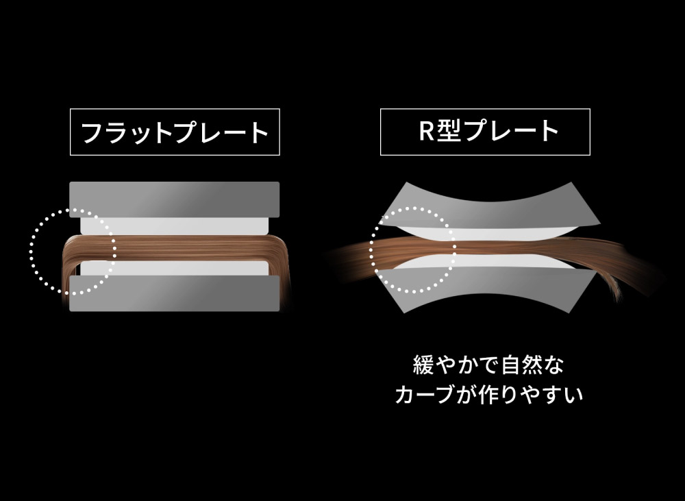超高速モーターと最適な風路設計で圧倒的な速乾を実現