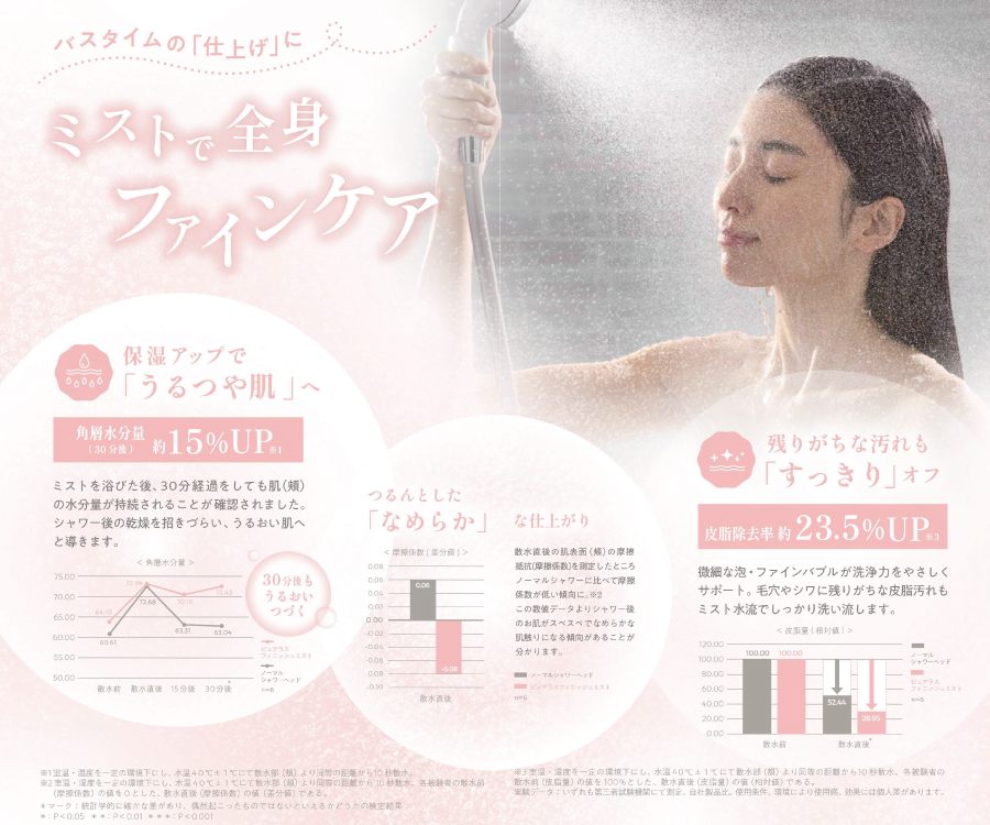 バスタイムの仕上げに ミストで全身ファインケア