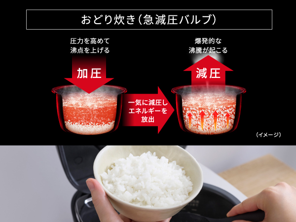 おどり炊き(急減圧バルブ)の加圧・減圧の仕組み