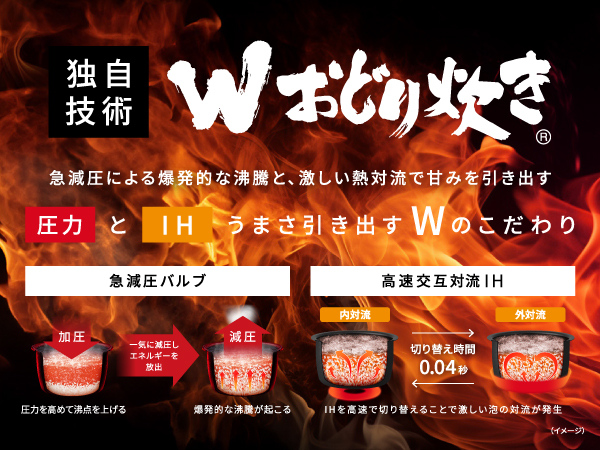 独自技術 Wおどり炊き。圧力(急減圧バルブ)とIH(高速交互対流IH)のWのこだわりで爆発的な沸騰と熱対流を起こし甘みを引き出す。