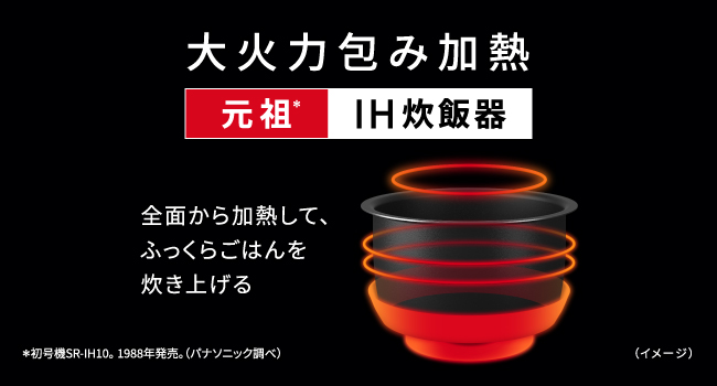 大火力包み加熱 全面加熱のイメージ(元祖 IH炊飯器)
