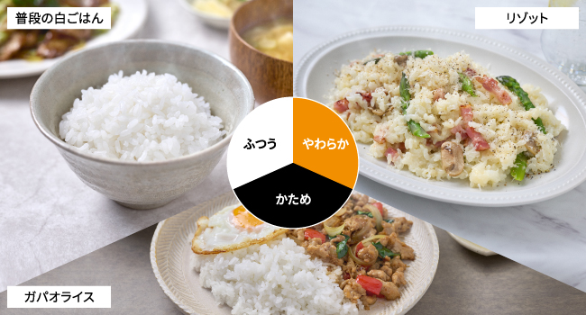 3つの食感炊き分け(ふつう・かため・やわらか)と対応する料理例(普段の白ごはん、ガパオライス、リゾット)。