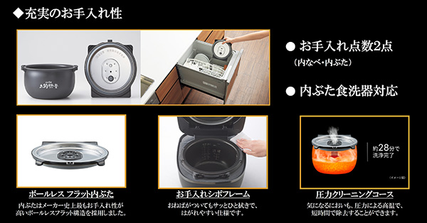 充実のお手入れ機能の紹介。内なべと内ぶたの「お手入れ点数2点」、食洗器対応の内ぶた、ボールレスフラット内ぶた、お手入れシボフレーム、約28分で洗浄完了する圧力クリーニングコースの解説。