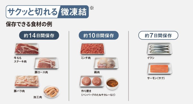 サクッと切れる微凍結