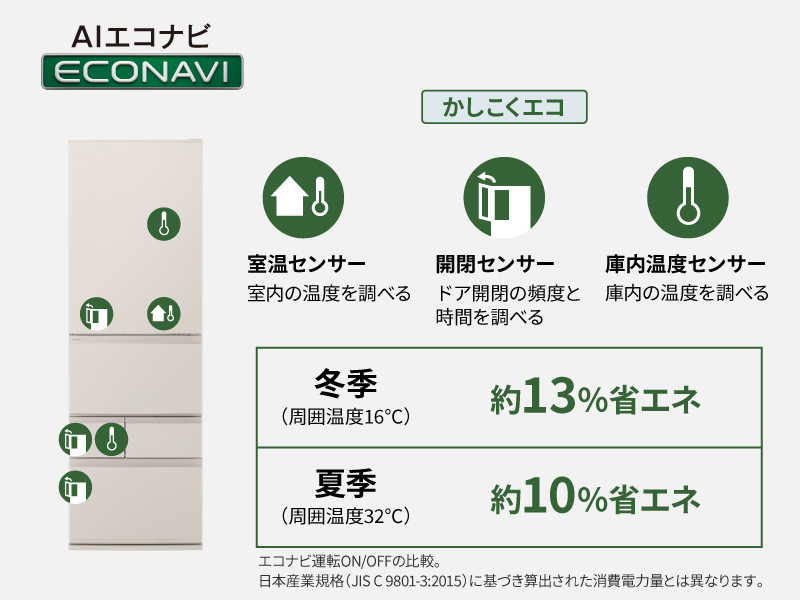 AIエコナビ