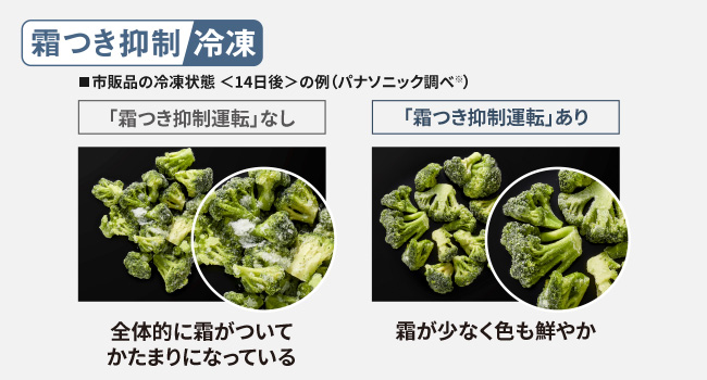 霜つき抑制冷凍