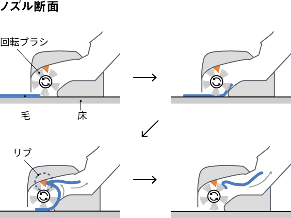 からまないブラシPlusの仕組み