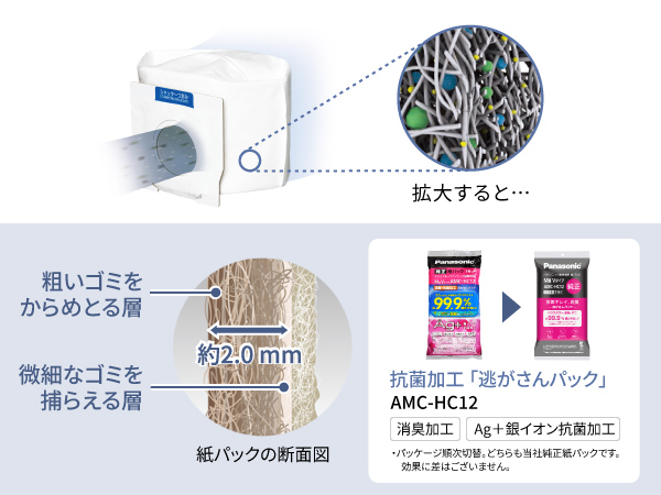 吸引したハウスダストは「逃がさんパック」で閉じ込め、清潔排気
