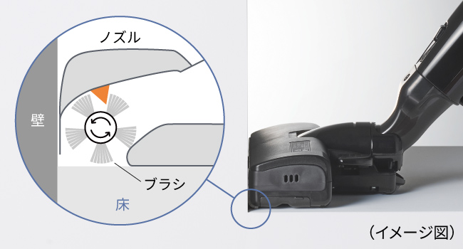 壁ぎわ集じんでゴミが残りやすい壁ぎわもキレイに