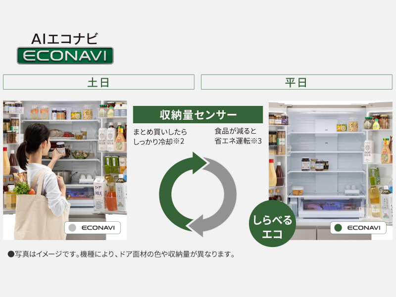 ECONAVI