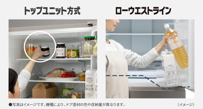 トップユニット方式×ローウエストライン
