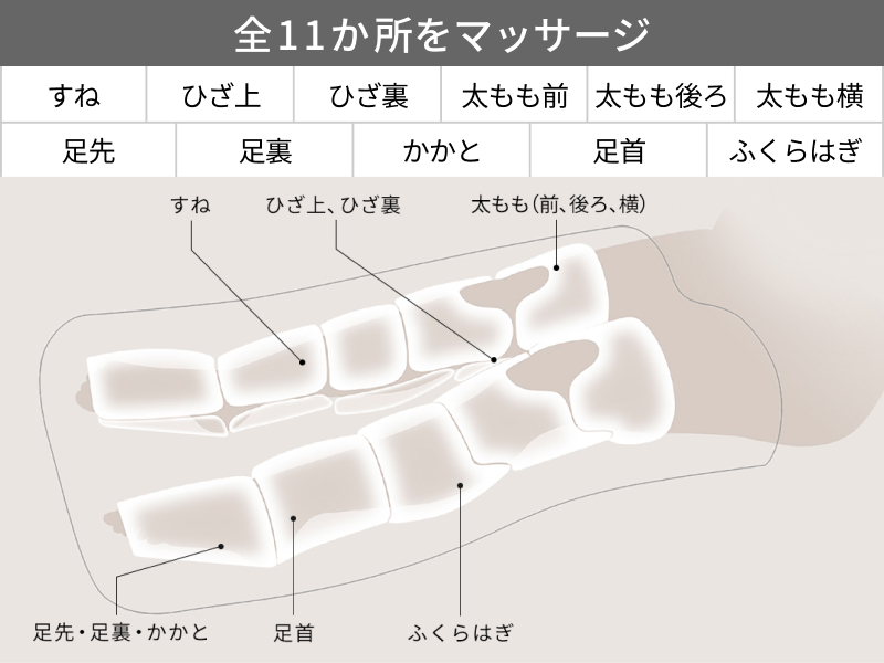 足先から太ももに向けて、ギューッと密着しぼり上げ