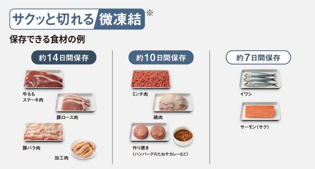 サクッと切れる微凍結