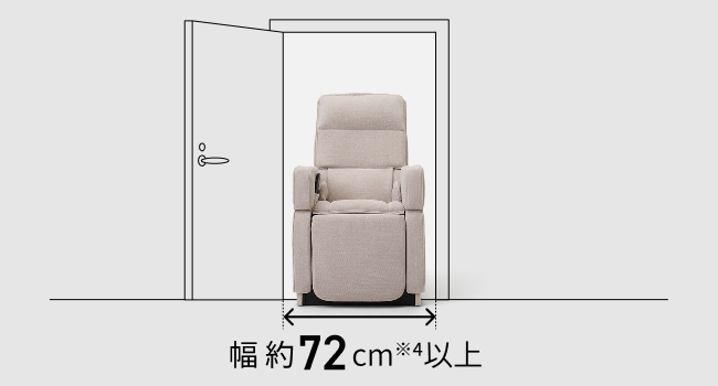 搬入に必要な幅は約72cm