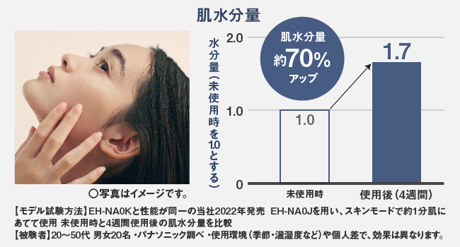 髪だけでなく、肌もしっとり