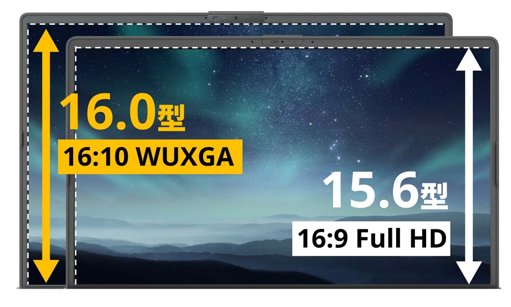 画面サイズは11%アップした明るい室内でも見やすくなった高輝度な液晶を搭載