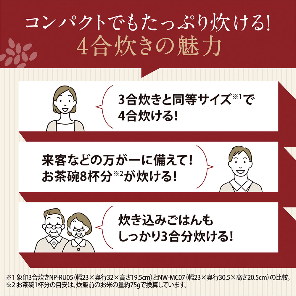 コンパクトでもたっぷり炊ける！4合炊きの魅力 3合炊きと同等サイズで4合炊ける！ 来客などの万が一に備えて！お茶碗8杯分炊ける！ 炊き込みごはんもしっかり3合分炊ける！