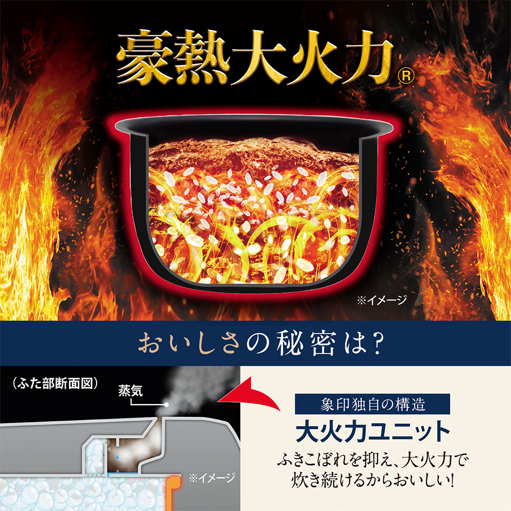 豪熱大火力 おいしさの秘密は？ 象印独自の構造 大火力ユニット ふきこぼれを抑え、大火力で炊き続けるからおいしい！