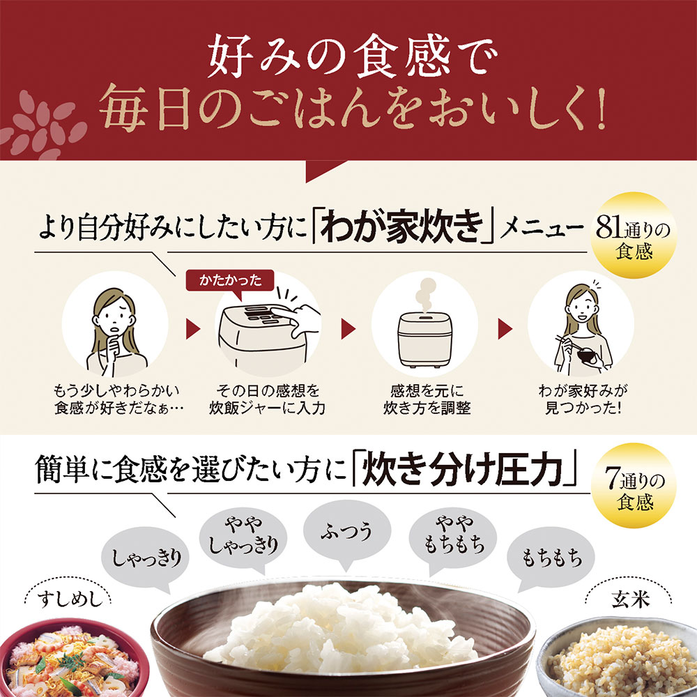 好みの食感で毎日のごはんをおいしく！ より自分好みにしたい方に「わが家炊きメニュー」81通りの食感 簡単に食感を選びたい方に「炊き分け圧力」7通りの食感