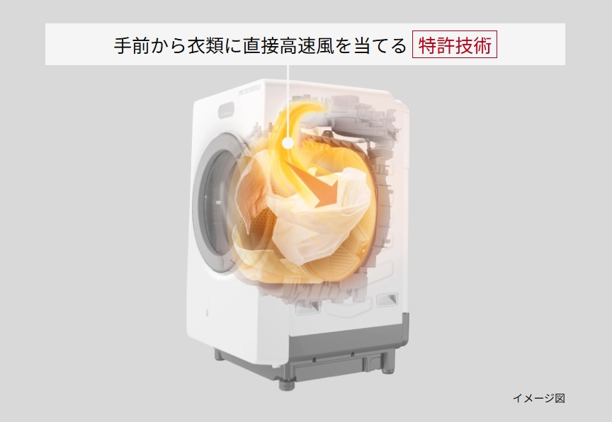 大径ドラムと高速風で、シワを伸ばしながらしっかり乾燥