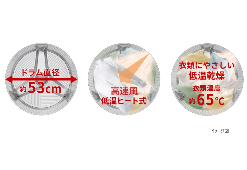 衣類温度約65℃の低温ヒート式で衣類にやさしく、除菌もできる