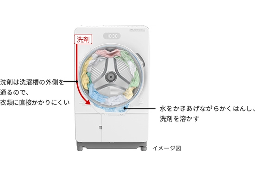 高濃度洗浄 ①高濃度の洗剤液をつくる