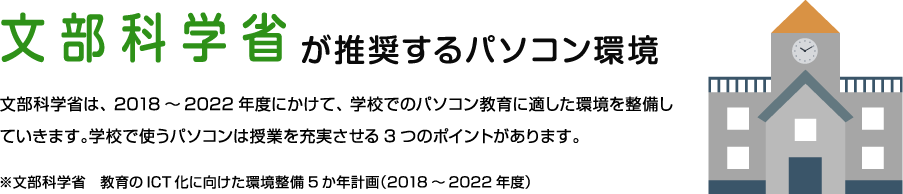 文部科学省 が推奨するパソコン環境　文部科学省は、 2018～2022年度にかけて、学校でのパソコン教育に適した環境を整備していきます。学校で使うパソコンは授業を充実させる3つのポイントがあります。　※文部科学省　教育のICT化に向けた環境整備5か年計画（2018～2022年度）