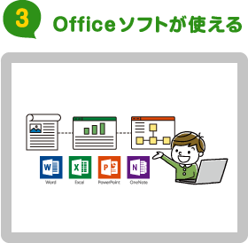 Officeソフトが使える