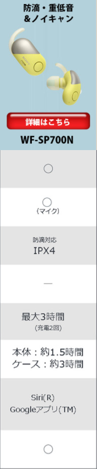 WF-SP700N