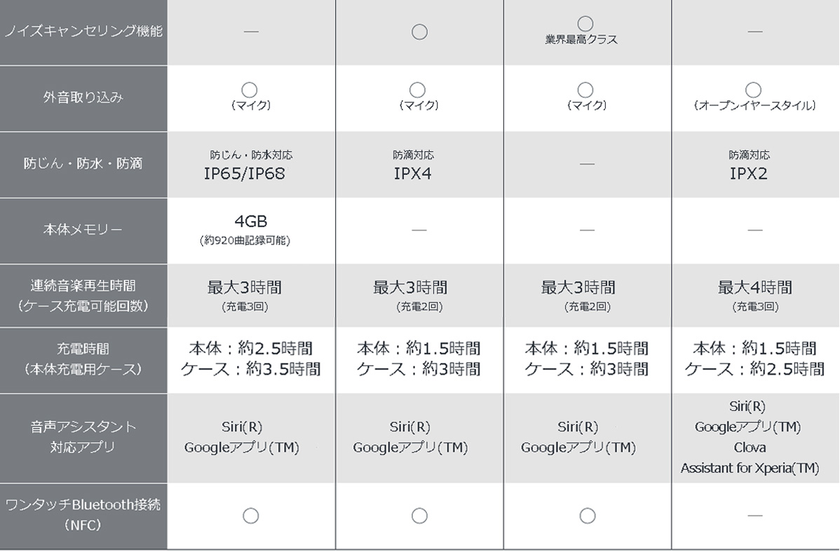 機能比較表
