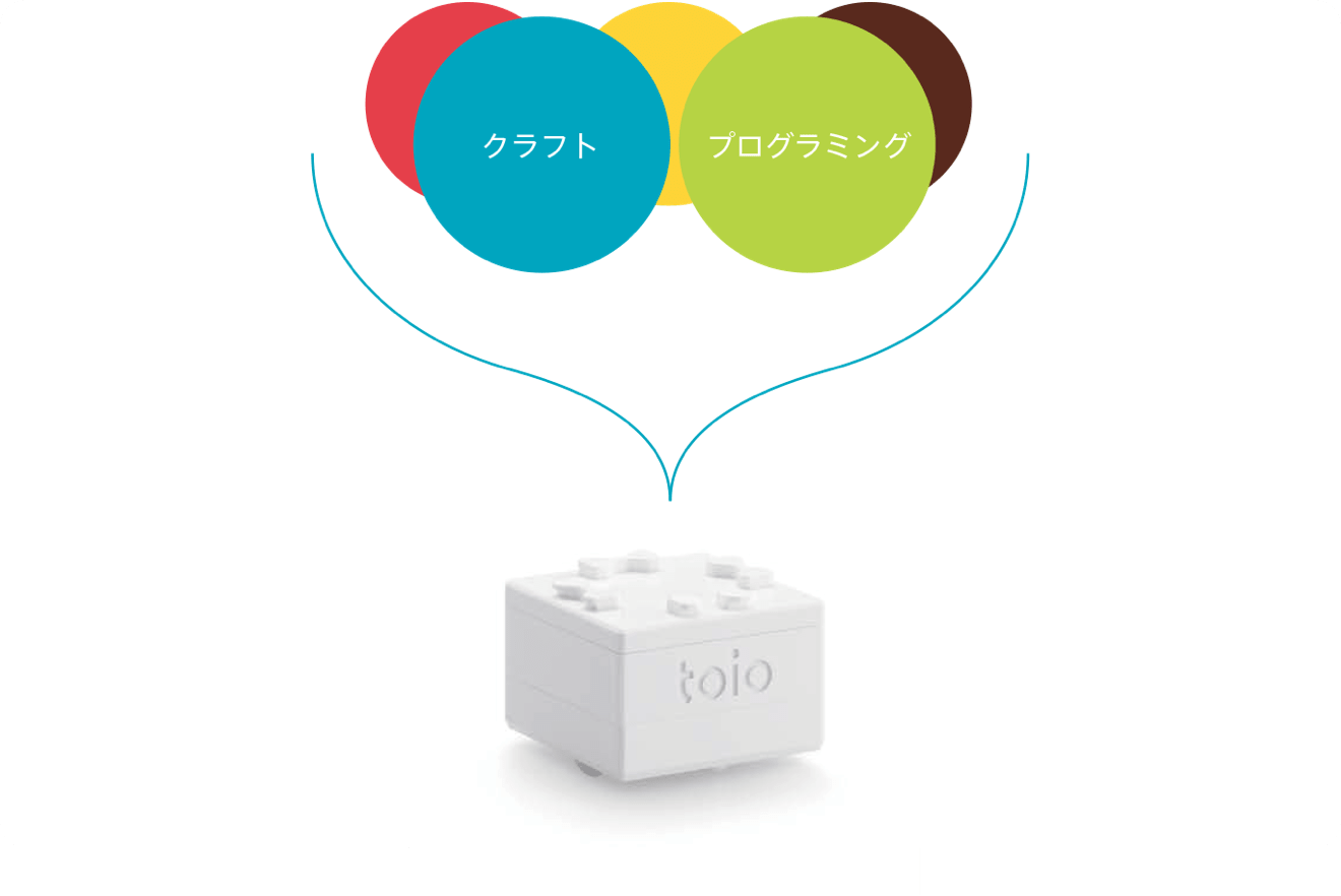 クラフトしよう。プログラミングしてみよう。