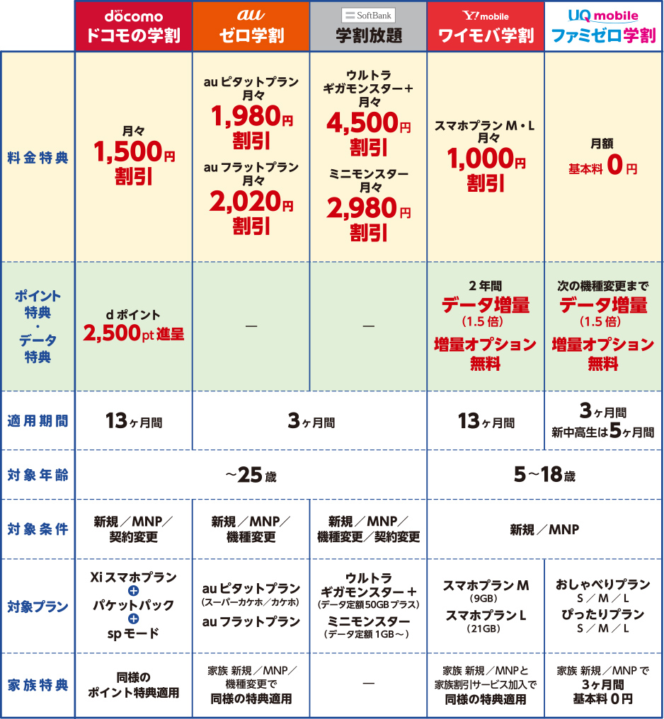 春活 応援フェア スマホ買い替え応援 家電と暮らしのedionネットショップ 公式通販サイト