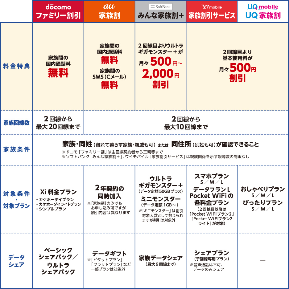 春活 応援フェア スマホ買い替え応援 家電と暮らしのedion公式通販サイト
