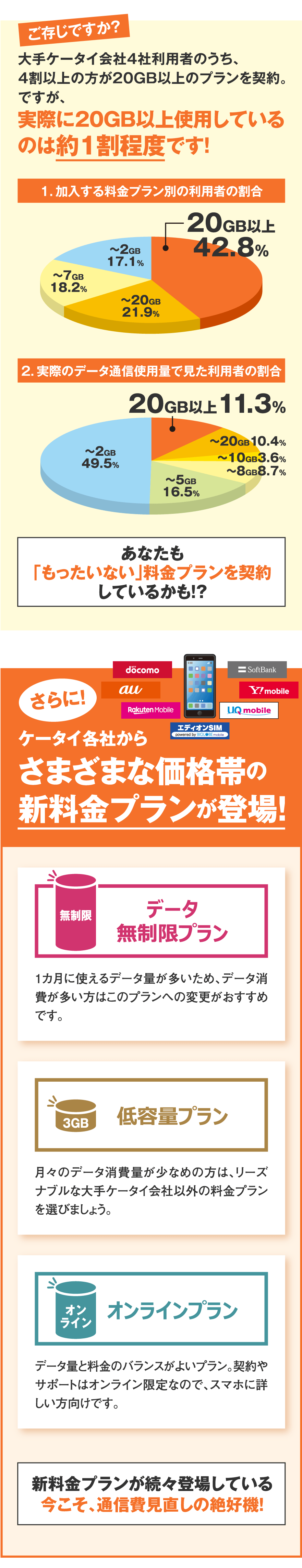 エディオン 通信費 見直し 家電と暮らしのedion公式通販サイト