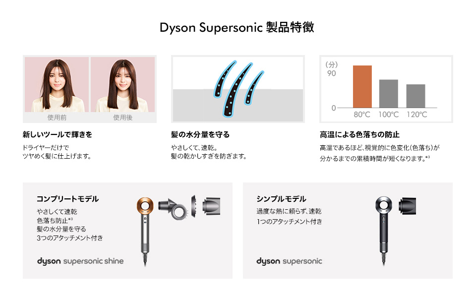 Dyson Supersonic shine 製品紹介 比較表