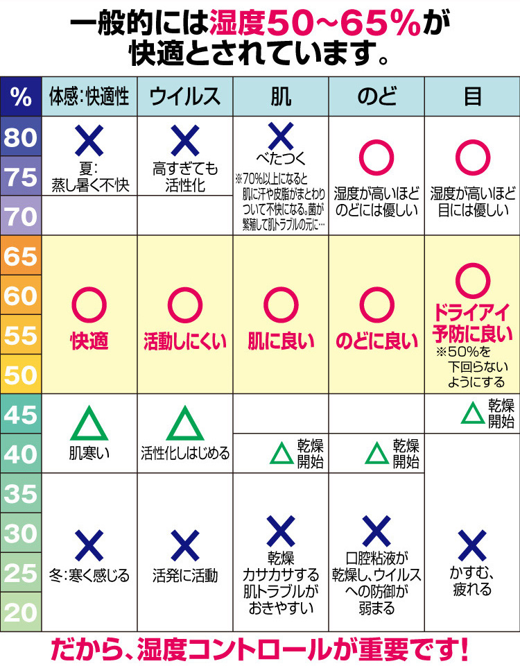 値下げ！エアジー　加湿器　コロナ対策 楽天市場】AIRZEE エアジー 水素オゾン生成機能付き 除菌・消臭