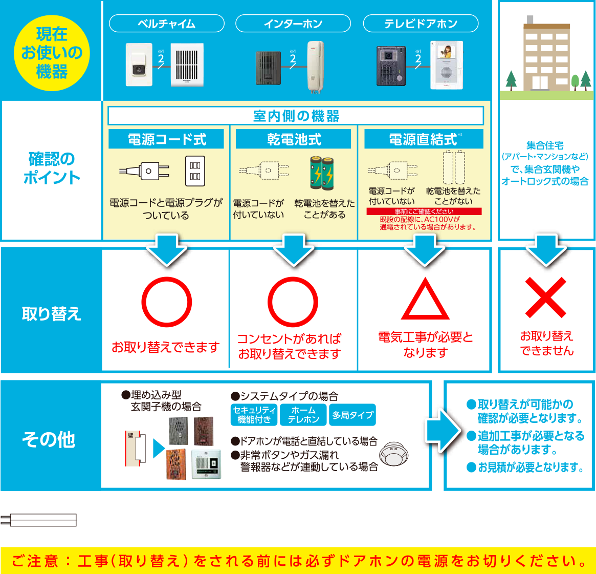 今使っているインターホンから取替えできるの?