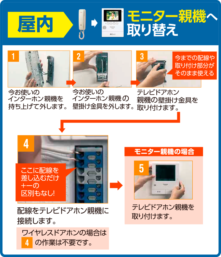 屋内：モニター親機へ取り替え