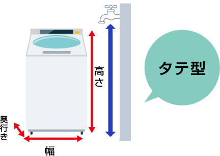 洗濯機の選び方 搬入や設置で注意することは 家電と暮らしのedionネットショップ 公式通販サイト