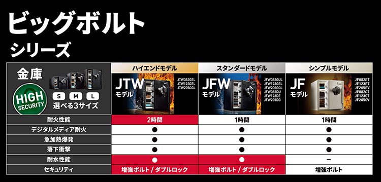 ビッグボルトシリーズ