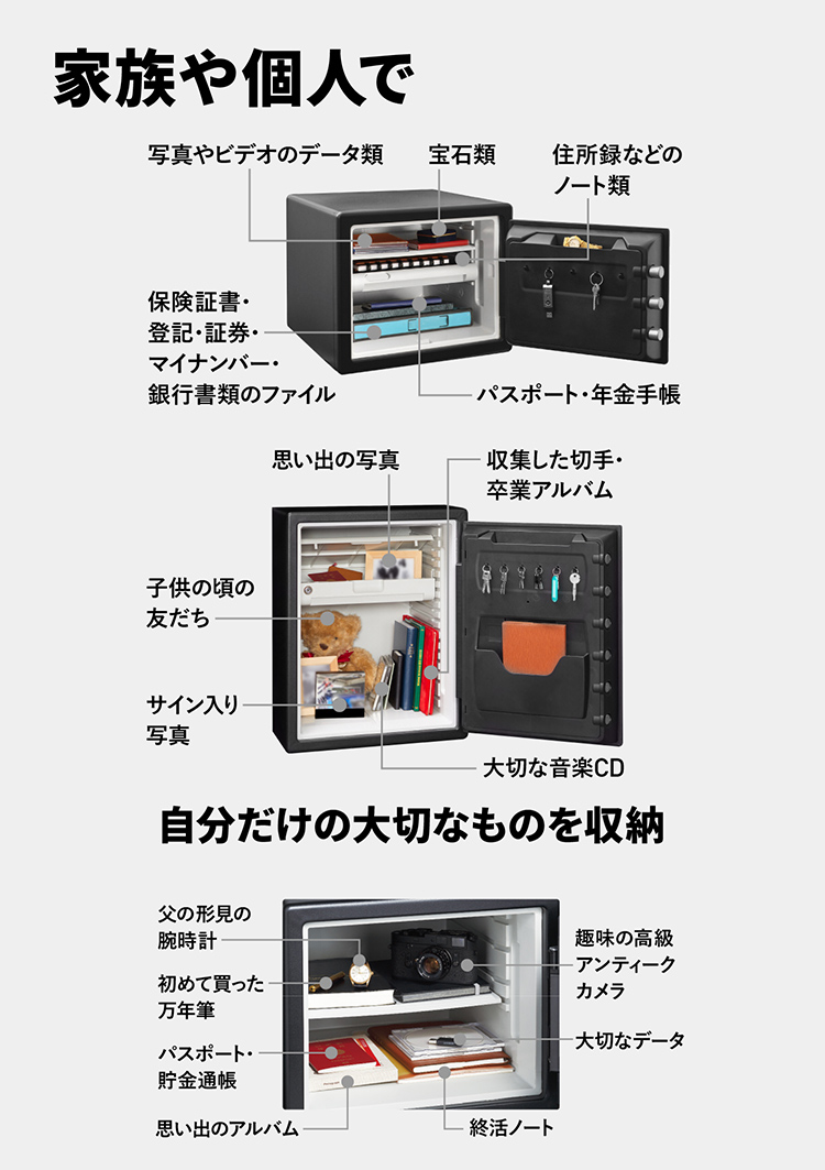 家族や個人で