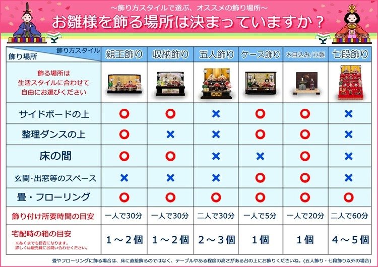 ひな人形特集 家電と暮らしのedionネットショップ 公式通販サイト