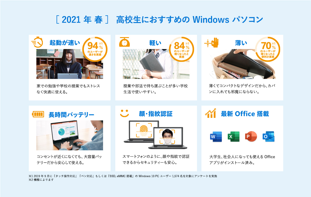 [2021年春] 高校生におすすめのWindowsパソコン