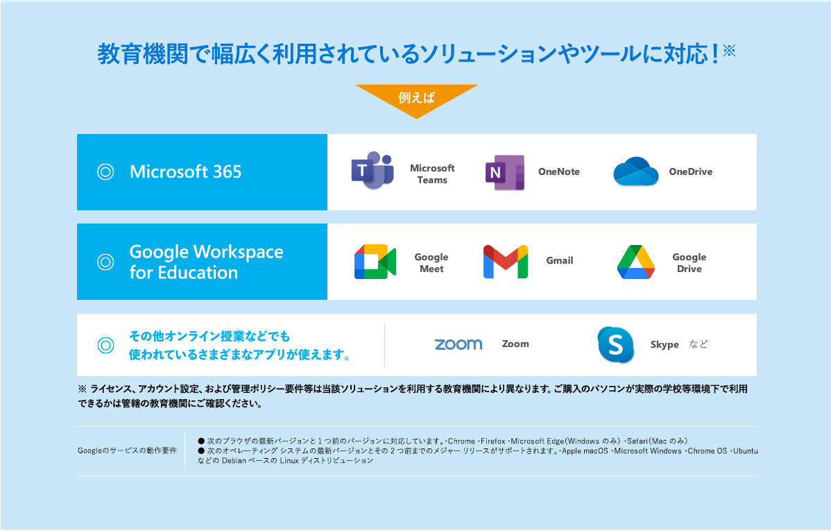 教育機関で幅広く利用されているソリューションやツールに対応!