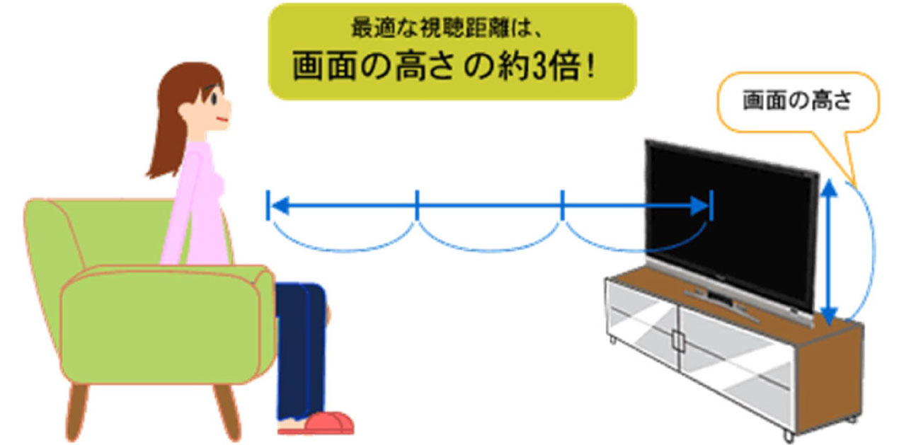 画面サイズの適正