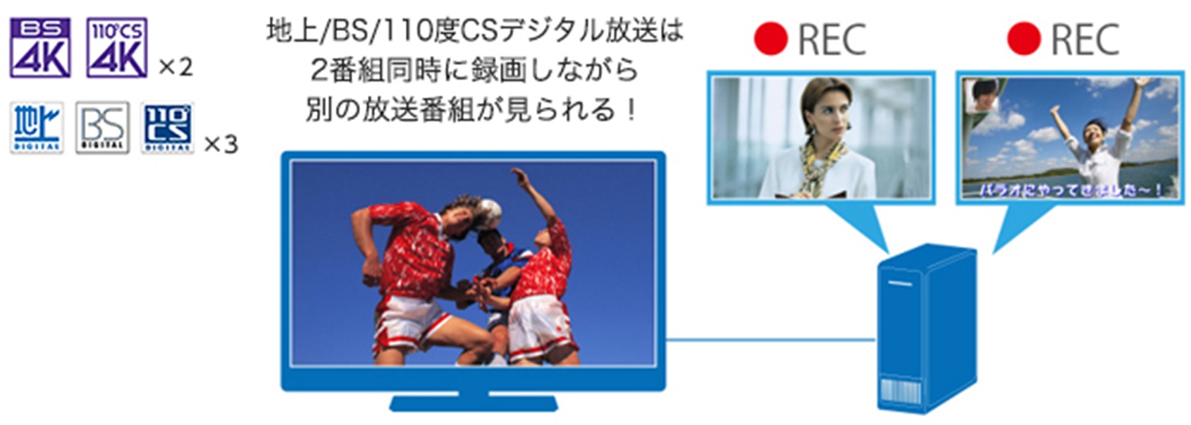 録画機能内蔵ならチューナーの数にも注目