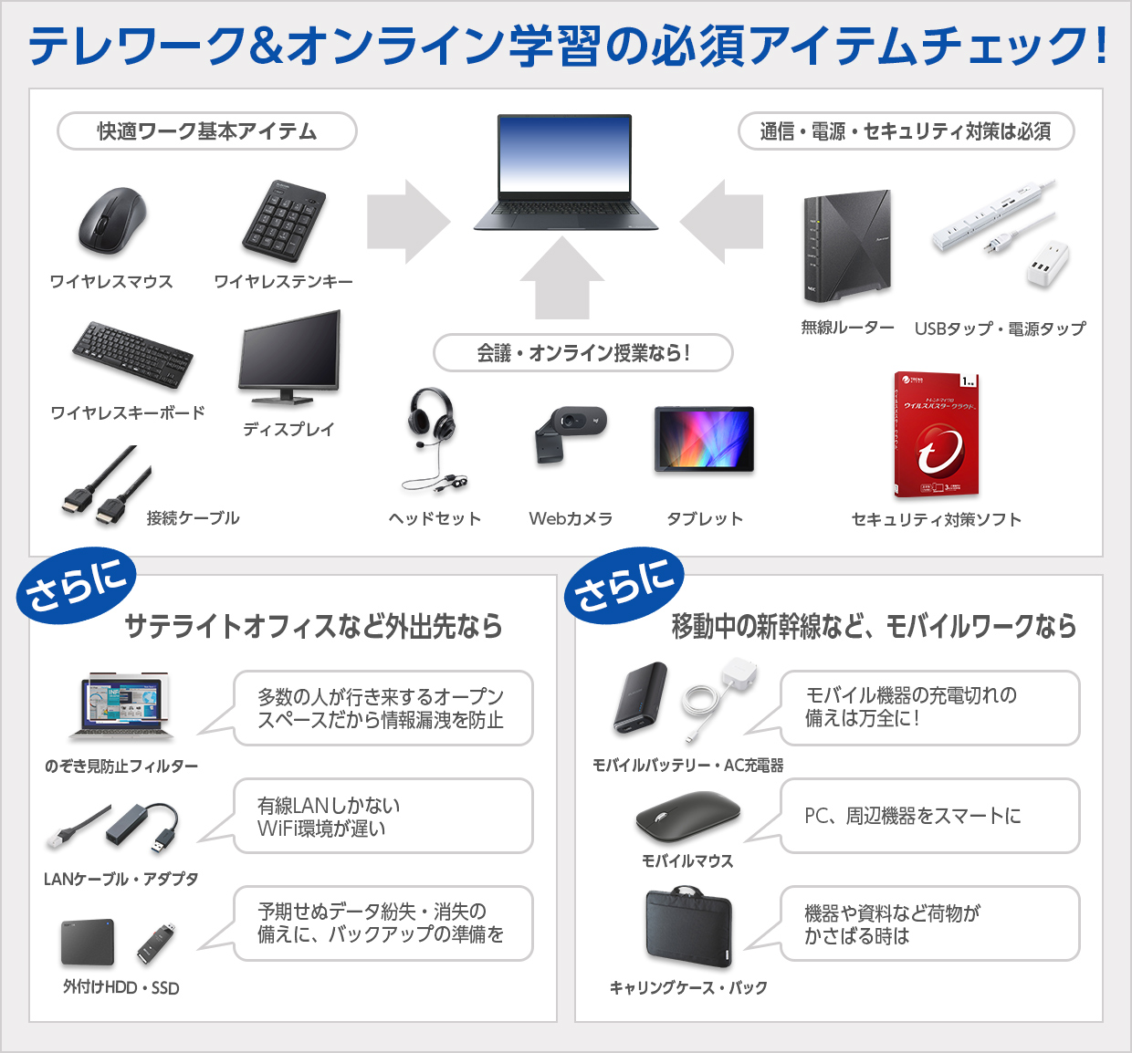 テレワーク＆オンライン学習